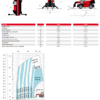 Manitou MRT 2660 vision ST5