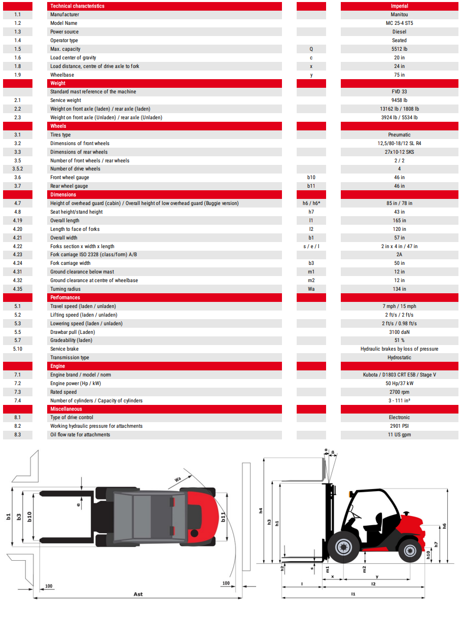 Manitou MC25 4k st5 pdf