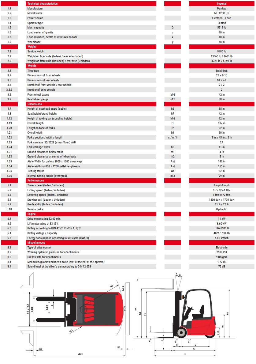 Manitou ME425C – PROVIDERS