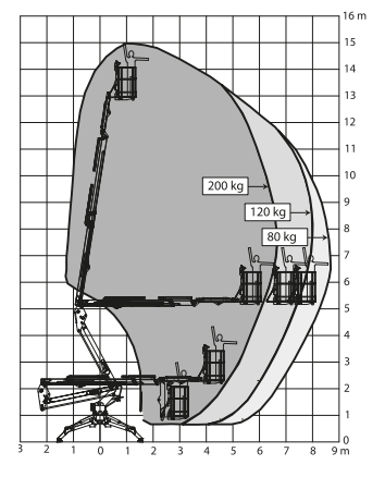 Platform Basket Spider 15.75