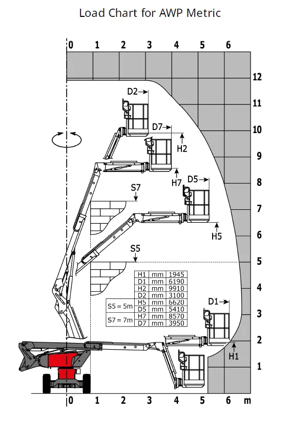 Manitou Man’Go 12