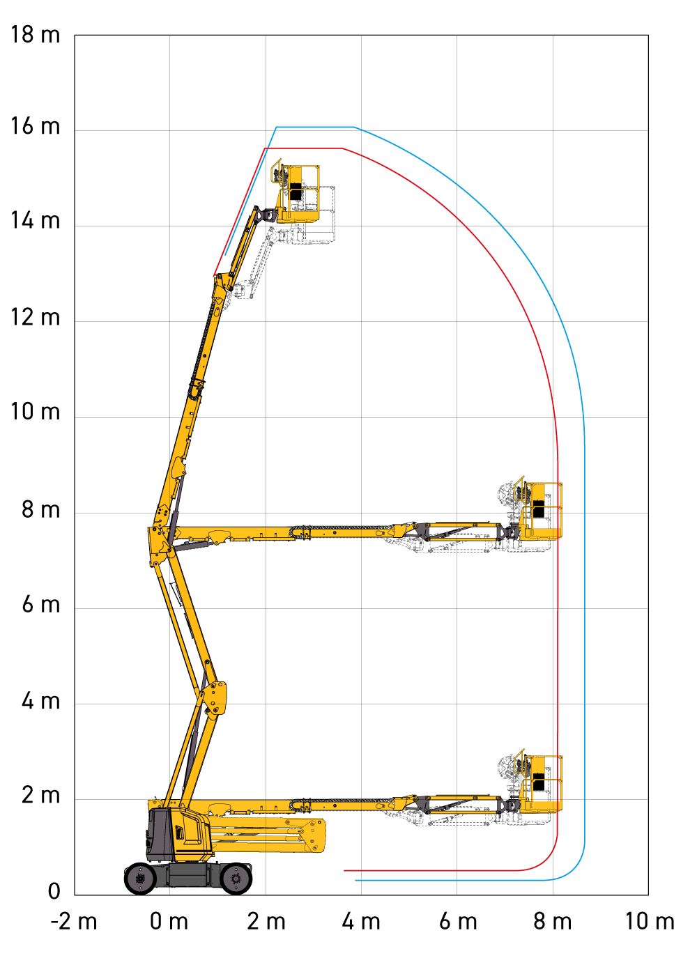 SIGMA 16