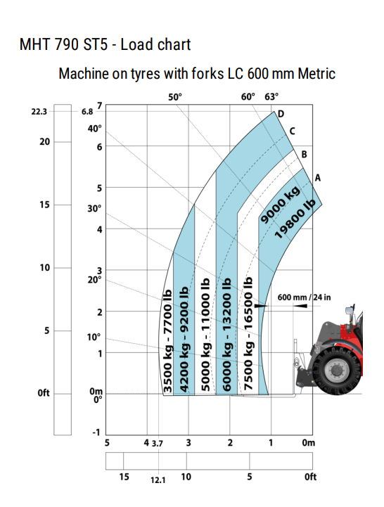 Manitou MHT790 ST5