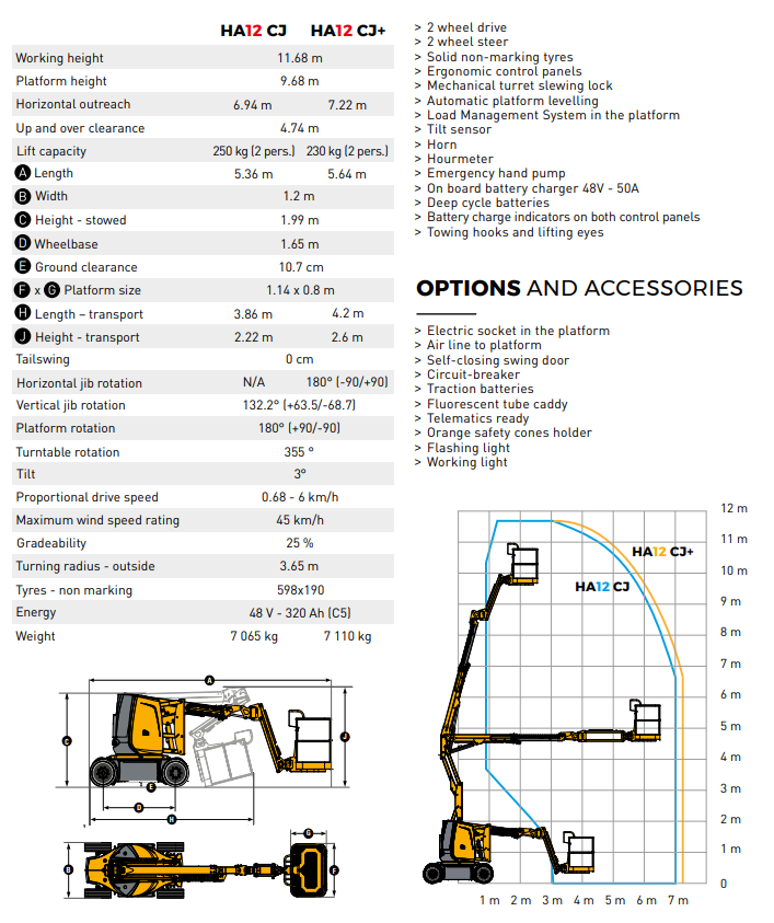 Haulotte HA12 CJ+